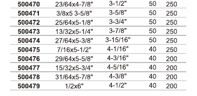 M35 STRAIGHT SHANK TWISTDRILL BIT,FULLY GROUND(METRIC,SAE)-5