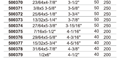 HSS M2 STRAIGHT SHANK TWIST DRILL BIT,FULLY GROUND-5