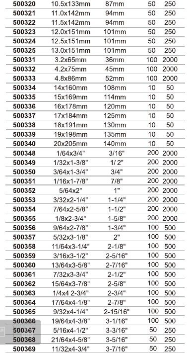HSS M2 STRAIGHT SHANK TWIST DRILL BIT,FULLY GROUND-4