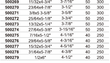 HSS STRAIGHT SHANK TWIST DRILL BIT,FULLY POLISHED,EDGE GROUNDED-6_看图王
