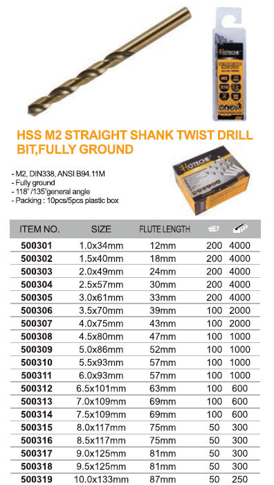 HSS M2 STRAIGHT SHANK TWIST DRILL BIT,FULLY GROUND-3