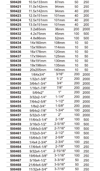 M35 STRAIGHT SHANK TWISTDRILL BIT,FULLY GROUND(METRIC,SAE)-4