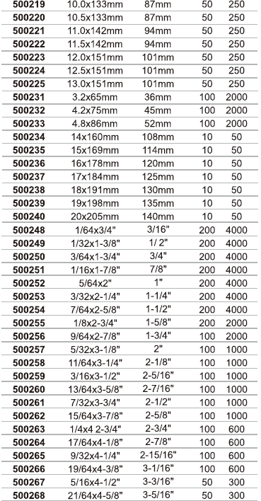 HSS STRAIGHT SHANK TWIST DRILL BIT,FULLY POLISHED,EDGE GROUNDED-5_看图王